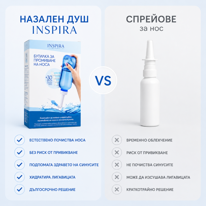 Назален душ Inspira